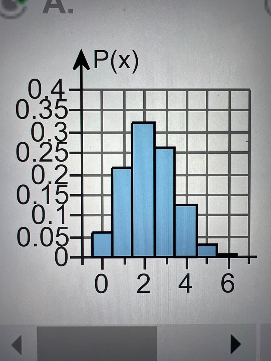 45352
AP(x)
0.4
0.35-
0.3-
0.25-
0.2
0.15
0.1
0.05
0246