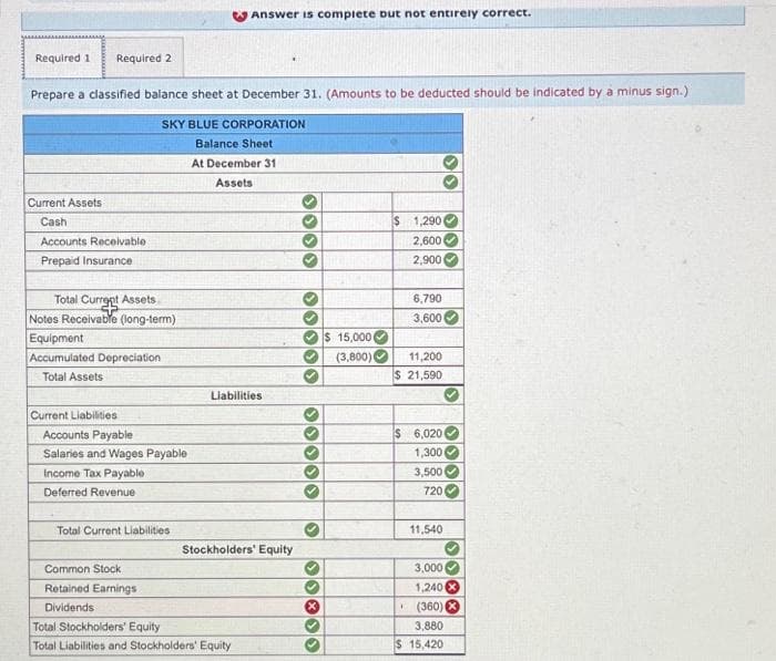 Required 1 Required 2
Prepare a classified balance sheet at December 31. (Amounts to be deducted should be indicated by a minus sign.)
SKY BLUE CORPORATION
Balance Sheet
Current Assets
Cash
Accounts Receivable
Prepaid Insurance
Total Current Assets
Notes Receivable (long-term)
Equipment
Accumulated Depreciation
Total Assets
Current Liabilities
Accounts Payable
Salaries and Wages Payable
Income Tax Payable
Deferred Revenue
Total Current Liabilities
Common Stock
Retained Earnings
Dividends
Answer is complete but not entirely correct.
At December 31
Assets
Liabilities
Stockholders' Equity
Total Stockholders' Equity
Total Liabilities and Stockholders' Equity
30333
S
$ 15,000
(3,800)
$ 1,290
2,600
2,900
6,790
3,600
11,200
$ 21,590
$ 6,0204
1,300
"
3,500
720
11,540
>>
3,000
1,240 X
(360)
3,880
$ 15,420