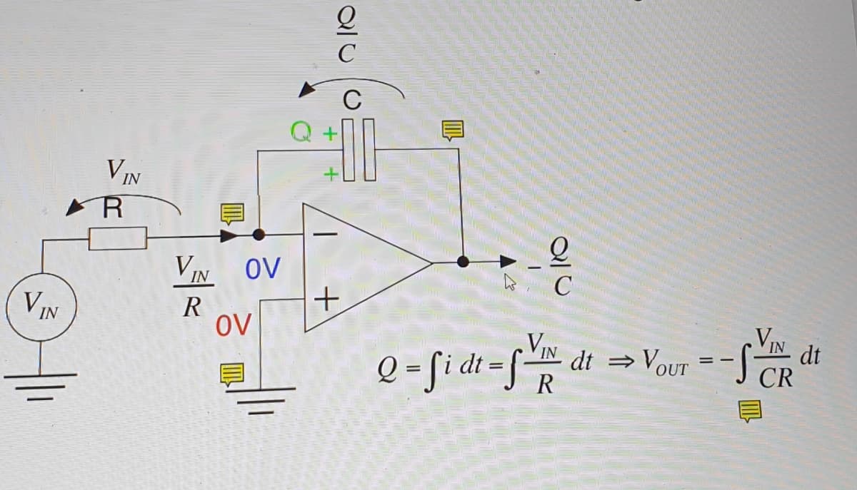 Q +
V IN
R
VIN OV
C
VIN
R
OV
VIN
VIN
e = fi dt = f
dt = Vour = -f dt
OUT
CR
R
