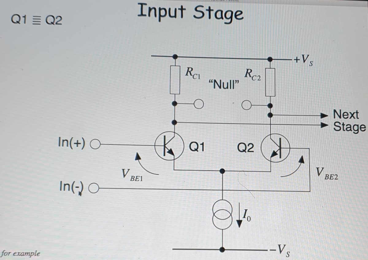 Input Stage
Q1 = Q2
+Vs
RC
Rc2
"Null"
Next
Stage
In(+) O-
Q1
Q2
V
BE2
V,
BE1
In(-) O
--Vs
for example
