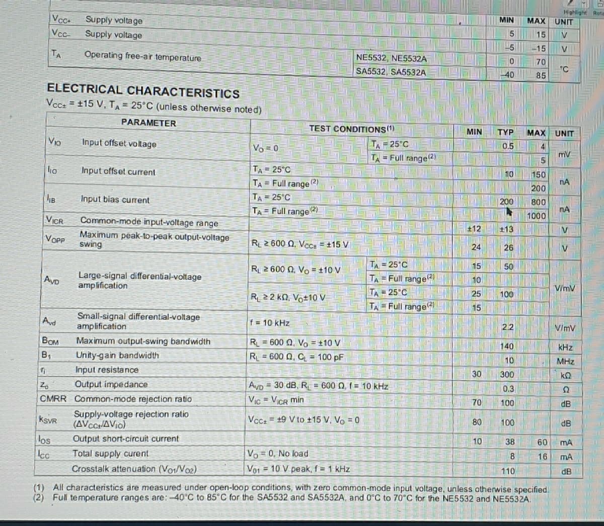 Hghlight Rata
Supply voltage
Supply voltage
MIN
MAX
UNIT
Vcc-
15
-5
-15
TA
Operating free-air temperature
NE5532, NE5532A
70
SA5532, SA5532A
°C
40
85
ELECTRICAL CHARACTERISTICS
Vcc = +15 V, TA = 25°C (unless otherwise noted)
PARAMETER
TEST CONDITIONS(1)
MIN
TYP
MAX UNIT
VIO
Input offset voltage
TA = 25"C
TA = Full range2) :
Vo = 0
0.5
4
mV
5
Input offset current
TA = 25°C
10
150
TA = Full range
TA 25°C
(2)
nA
200
Input bias current
200
800
TA = Full range(2)
nA
1000
VICR
Common-mode input-voltage range
土12
+13
VOPP
Maximum peak-to-peak output-voltage
swing
RL 2 600 Q, Vcce = +15 V
24
26
RL 2 600 0, Vo = ±10 V
TA = 25°C
15
50
Large-signal differential-voltage
amplification
TA = Full range2)
TA= 25 C
TA Full range(2)
AVD
10
V/mV
25
100
R22 kN, Vot10 V
15
Avd
Small-signal differential-voltage
amplification
f = 10 kHz
2.2
Vimv
BOM
Maximum output-swing bandwidth
R 600 Q, Vo = +10 V
140
kHz
B1
Unity-gain bandwidth
R = 600 Q, C = 100 pF
10
MHz
Input resistance
30
300 ko
Output impedance
Ayp = 30 dB, R = 600 N, f = 10 kHz
0.3
CMRR Common-mode rejection ratio
Vic = ViCR min
70
100
dB
Supply-voltage rejection ratio
(AVCCAVIO)
KSVR
Vcct = 19 V to +15 V, Vo = 0
80
100
dB
los
Output short-circuit current
10
38
60
mA
Ica
Total supply curent
Vo = 0, No load
16
mA
Crosstalk attenuation (Vot/Vo2)
Vo1 = 10 V peak, f = 1 kHz
110
dB
(1) All characteristics are measured under open-loop conditions, with zero common-mode input voltage, unless otherwise specified.
(2) Full temperature ranges are:-40°C to 85 C for the SA5532 and SA5532A, and 0°C to 70°C for the NE5532 and NE5532A.
