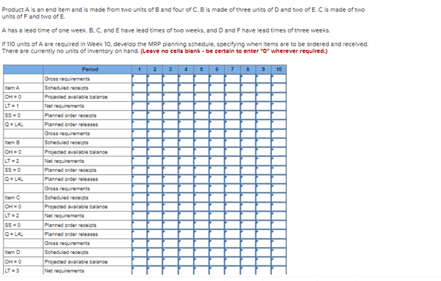 Product A is an end item and is made from two units of B and four of C. B is made of three units of D and two of E. C is made of two
units of F and two of E.
A has a lead time of one week. B, C, and E have lead times of two weeks, and D and F have lead times of three weeks.
If 110 units of A are required in Week 10. develop the MRP planning schedule, specifying when items are to be ordered and received.
There are currently no units of inventory on hand. (Leave no cells blank-be certain to enter "0" wherever required.)
Item A
OH=0
LT=1
SS-0
Q=LAL
Item B
OH=0
LT=2
SS-0
Q=LAL
Item C
OH=0
LT=2
SS=0
Q=LAL
Item D
OH=0
LT=3
Period
Gross requirements
Scheduled receipts
Projected available balance
Net requirements
Planned order receipts
Planned order releases
Gross requirements
Scheduled receipts
Projected available balance
Net requirements
Planned order receipts
Planned order releases
Gross requirements
Scheduled receipts
Projected available balance
Net requirements
Planned order receipts
Planned order releases
Gross requirements
Scheduled receipts
Projected available balance
Net requirements
1 2 3 4 5 6 7 8 9 10
