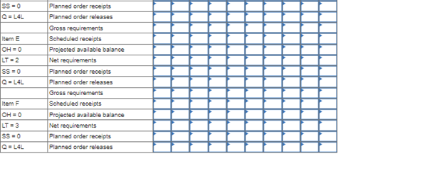 SS=0
Q=LAL
Item E
OH = 0
LT=2
SS=0
Q=LAL
Item F
OH = 0
LT=3
SS=0
Q=L4L
Planned order receipts
Planned order releases
Gross requirements
Scheduled receipts
Projected available balance
Net requirements
Planned order receipts
Planned order releases
Gross requirements
Scheduled receipts
Projected available balance
Net requirements
Planned order receipts
Planned order releases