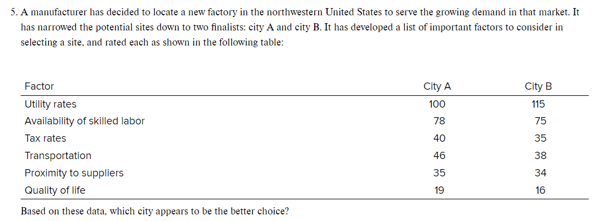 5. A manufacturer has decided to locate a new factory in the northwestern United States to serve the growing demand in that market. It
has narrowed the potential sites down to two finalists: city A and city B. It has developed a list of important factors to consider in
selecting a site, and rated each as shown in the following table:
Factor
Utility rates
Availability of skilled labor
Tax rates
Transportation
Proximity to suppliers
Quality of life
Based on these data, which city appears to be the better choice?
City A
100
78
40
46
35
19
City B
115
75
35
38
34
16