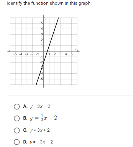 Identify the function shown in this graph.
4
2
-5 -4 -3 -2 -1
1 2 3 4 5
-1
-5
О А. у- Зх- 2
B. y = 3x – 2
С. у 3 Зх+2
O D. y= -3x– 2
