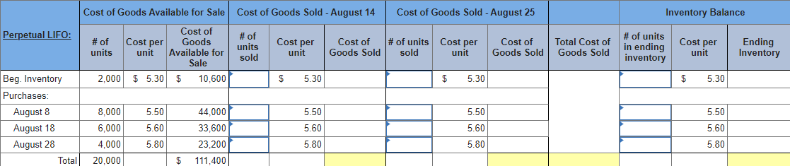 Cost of Goods Available for Sale
Cost of Goods Sold - August 14
Cost of Goods Sold - August 25
Inventory Balance
Cost of
Goods
Available for
Perpetual LIFO:
# of
# of
units
# of units
in ending
inventory
# of units Cost per
Cost per
unit
Cost per
unit
Cost of
Goods Sold
Cost per
unit
Cost of
units
sold
Total Cost of
Goods Sold
Ending
Inventory
sold
unit
Goods Sold
Sale
Beg. Inventory
2,000 $ 5.30
$
10,600
$
5.30
$
5.30
$
5.30
Purchases:
August 8
8,000
5.50
44,000
5.50
5.50
5.50
August 18
6,000
5.60
33,600
5.60
5.60
5.60
August 28
4,000
5.80
23,200
5.80
5.80
5.80
Total
20,000
$
111,400
