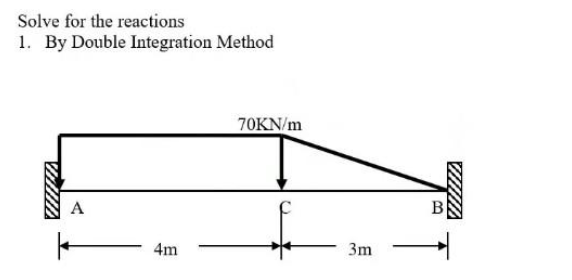 Solve for the reactions
1. By Double Integration Method
70KN/m
B
4m
3m
