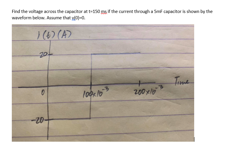 Find the voltage across the capacitor at t=150 ms if the current through a 5mF capacitor is shown by the
waveform below. Assume that v(0)=0.
i(6) (A)
20-
Time
-3
200x10
-3
