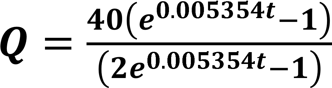 40(e0.005354t-1
Q
2e0.005354t–1)
