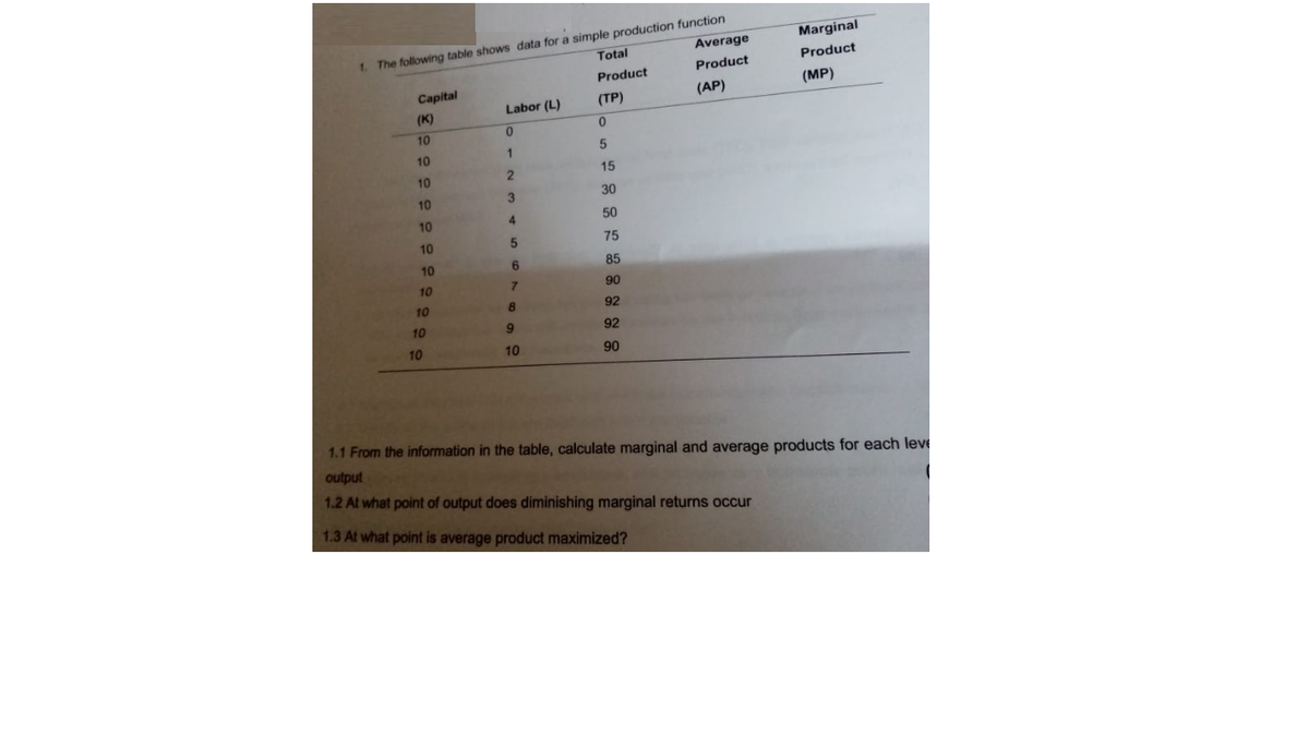 1. The following table shows data for a simple production function
Average
Product
Marginal
Total
Product
Product
Capital
(AP)
(MP)
Labor (L)
(ТР)
(K)
10
10
15
10
3.
30
10
10
4.
50
10
75
10
85
10
7.
90
10
92
10
92
10
10
90
1.1 From the information in the table, calculate marginal and average products for each leve
output
1.2 At what point of output does diminishing marginal returns occur
1.3 At what point is average product maximized?
