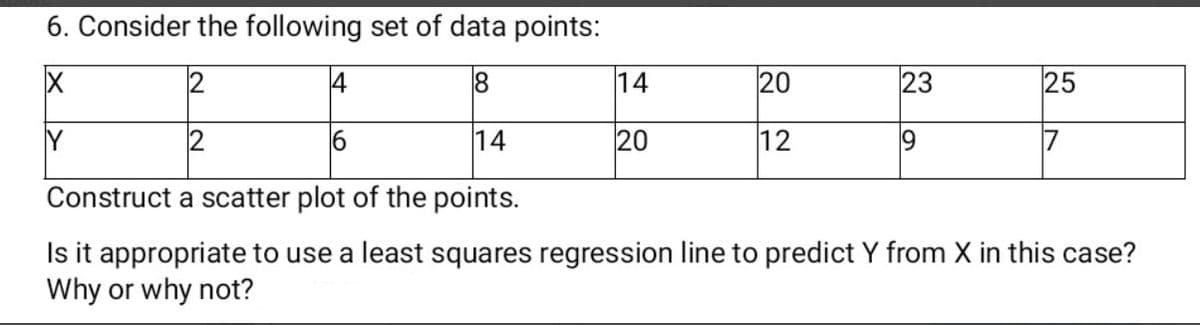 6. Consider the following set of data points:
2
14
14
20
23
25
Y
2
14
20
12
Construct a scatter plot of the points.
Is it appropriate to use a least squares regression line to predict Y from X in this case?
Why or why not?
