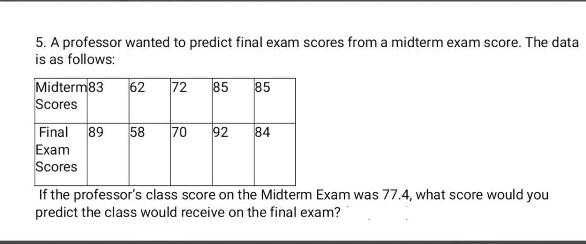 5. A professor wanted to predict final exam scores from a midterm exam score. The data
is as follows:
Midterm83
Scores
62
72
85
85
Final
89
58
70
92
84
Exam
Scores
If the professor's class score on the Midterm Exam was 77.4, what score would you
predict the class would receive on the final exam?
