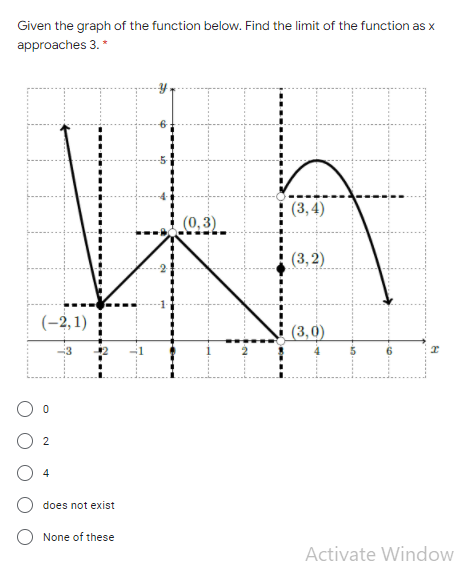 Given the graph of the function below. Find the limit of the function as x
approaches 3. *
(3, 4)
(0,3)
(3,2)
(-2,1)
(3,0)
2
4
does not exist
None of these
Activate Window
