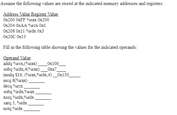 Assume the following values are stored at the indicated memory addresses and registers:
Address Value Register Value
Ox200 OXFF %rax Ox200
Ox204 OXAA %rcx 0x1
Оx208 Оx11%rdx Ох3
OX20C 0x13
Fill in the following table showing the values for the indicated operands:
Operand Value
addq %rcx,(%rax).
subą %rdx,4(%rax).
imulą $16, (%rax,%rdx,4) __0x130_
incą 8(%rax).
decą %rcx.
subą %rdx,%rax
xorq %rdx,%rdx
Ox100
Оха7
sarq 3, %rdx
notą %rdx
