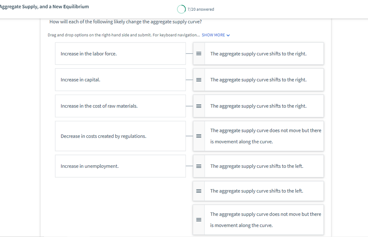 Aggregate Supply, and a New Equilibrium
How will each of the following likely change the aggregate supply curve?
Drag and drop options on the right-hand side and submit. For keyboard navigation... SHOW MORE ✓
Increase in the labor force.
Increase in capital.
Increase in the cost of raw materials.
7/20 answered
Decrease in costs created by regulations.
Increase in unemployment.
=
E
=
=
=
The aggregate supply curve shifts to the right.
The aggregate supply curve shifts to the right.
The aggregate supply curve shifts to the right.
The aggregate supply curve does not move but there
is movement along the curve.
The aggregate supply curve shifts to the left.
The aggregate supply curve shifts to the left.
The aggregate supply curve does not move but there
is movement along the curve.