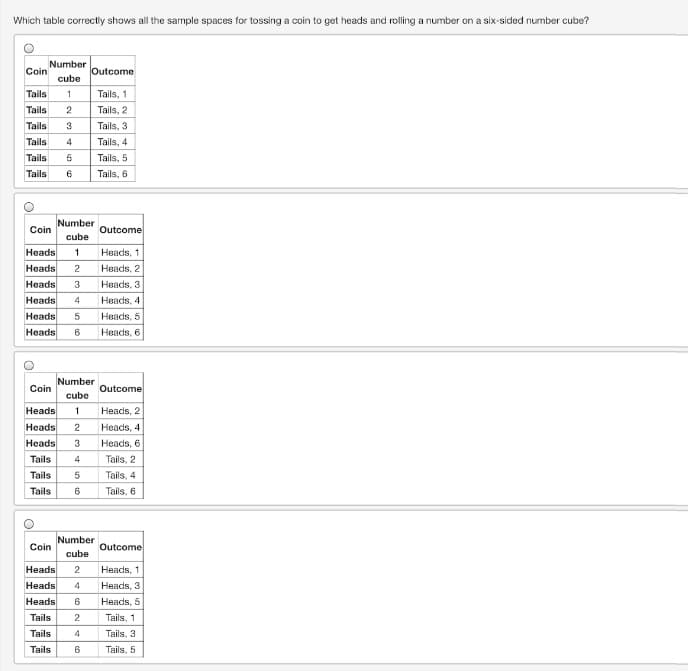 Which table correctly shows all the sample spaces for tossing a coin to get heads and rolling a number on a six-sided number cube?
Number
Coin
Outcome
cube
Tails
1
Tails, 1
Tails
2
Tails, 2
Tails
3
Tails, 3
Tails
Tails, 4
Tails
5
Tails, 5
Tails
Tails, 6
Number
Coin
Outcome
cube
Heads
Нвads, 1
Heads
Нвads, 2
Heads
Нeads
3
Heads, 3
4
Heads, 4
Heads
Heads, 5
Неads
6
Heads, 6
Number
Coin
Outcome
cube
Heads, 2
Heads
Heads
1
2
Heads, 4
Heads
3
Heads, 6
Tails
4
Tails, 2
Tails
Tails, 4
Tails
6
Tails, 6
Number
Coin
Outcome
cube
Heads
2
Heads, 1
Heads
4
Неads, 3
Heads
6
Heads, 5
Tails
Tails, 1
Tails
4
Tails, 3
Tails
Tails, 5
