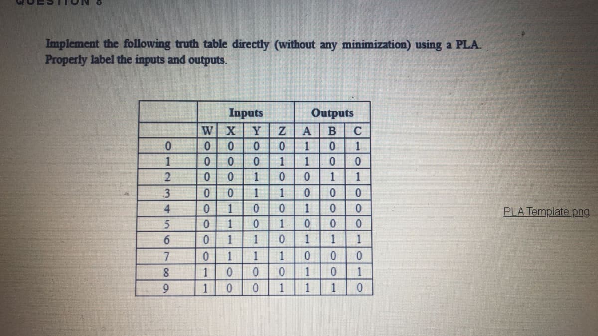 Implement the following truth table directly (without any minimization) using a PLA.
Properly label the inputs and outputs.
Inputs
W X
Outputs
Y
B
C
0.
1
1
1
1
1
3
4
1
0.
PLA Template png
1
6.
1
1
1
1
8.
1
1
1
1
0.
1
0.
olc
N010 010 10
ololol-
100
BO00 0oolol
