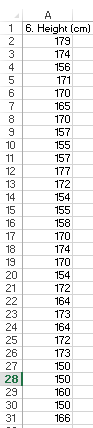 A
1
6. Height (om)
2
179
3
174
4
156
171
6.
170
7
165
8.
170
157
10
155
11
157
12
177
13
172
14
154
15
155
16
158
17
170
18
174
19
170
20
154
21
172
22
164
23
173
24
164
25
172
26
173
27
150
28
150
29
160
30
150
31
166
