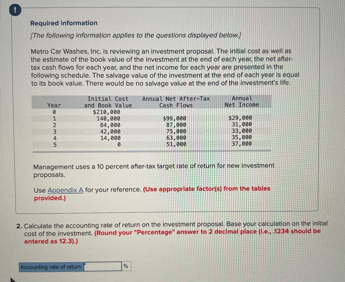 Required information
[The following information applies to the questions displayed below.]
Metro Car Washes, Inc. is reviewing an investment proposal. The initial cost as well as
the estimate of the book value of the investment at the end of each year, the net after-
tax cash flows for each year, and the net income for each year are presented in the
following schedule. The salvage value of the investment at the end of each year is equal
to its book value. There would be no salvage value at the end of the investment's life.
Annual Net After-Tax
Year
Initial Cost
and Book Value
012345
$210,000
140,000
84,000
42,000
14,000
0
Cash Flows
Annual
Net Income
$99,000
$29,000
87,000
31,000
75,000
33,000
63,000
35,000
51,000
37,000
Management uses a 10 percent after-tax target rate of return for new investment
proposals.
Use Appendix A for your reference. (Use appropriate factor(s) from the tables
provided.)
2. Calculate the accounting rate of return on the investment proposal. Base your calculation on the initial
cost of the investment. (Round your "Percentage" answer to 2 decimal place (i.e., .1234 should be
entered as 12.3).)
Accounting rate of return
%