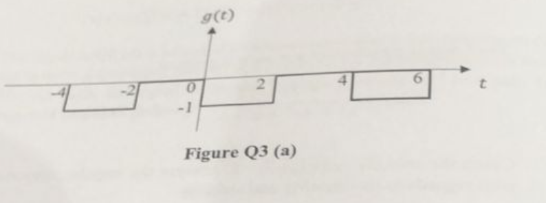 0
g(t)
2
Figure Q3 (a)
6
T