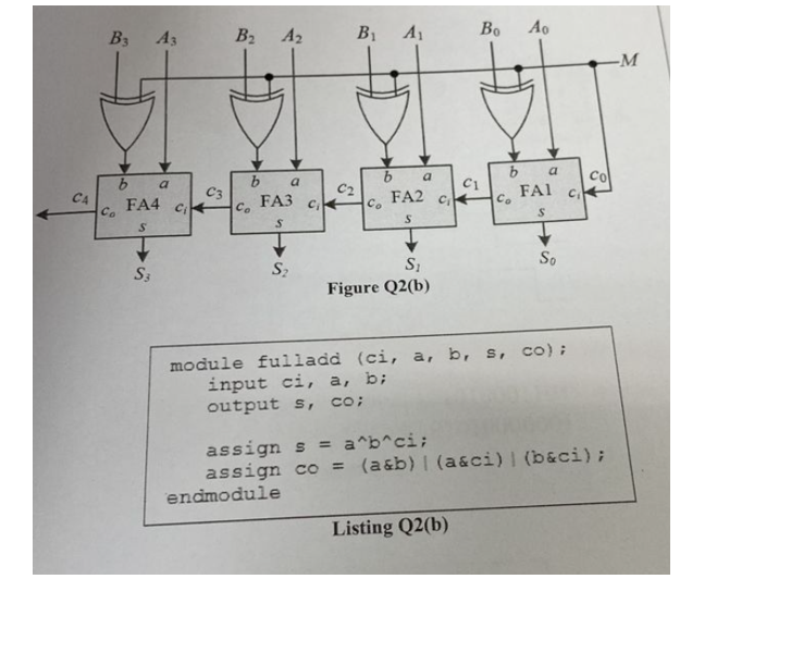 CA
B3 A3
Co
b
a
FA4
S
S3
C₁
C3
B₂ A₂
b
Co
a
FA3
S
S₂
C₁
C2
B₁
A₁
ba
FA2 C
S
S₁
Figure Q2(b)
Во
Listing Q2(b)
Ao
b a
FAI C
S
C1
20
So
module fulladd (ci, a, b, s, co);
input ci, a, b;
output s, co;
Co
assign s = a^b^ci;
assign co = (a&b) | (a&ci)| (b&ci);
endmodule
-M