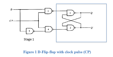 CP
Stage 1
Figure 1 D-Flip-flop with clock pulse (CP)
