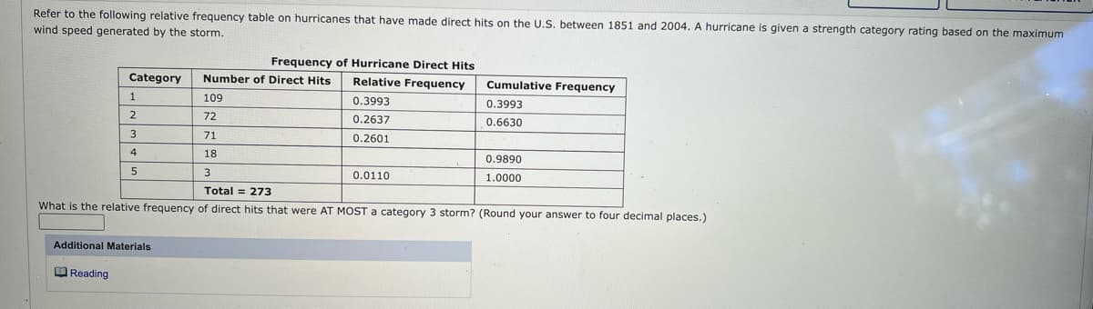 Refer to the following relative frequency table on hurricanes that have made direct hits on the U.S. between 1851 and 2004. A hurricane is given a strength category rating based on the maximum
wind speed generated by the storm.
Frequency of Hurricane Direct Hits
Category
Number of Direct Hits
Relative Frequency
Cumulative Frequency
109
0.3993
0.3993
2
72
0.2637
0.6630
71
0.2601
4
18
0.9890
0.0110
1.0000
Total = 273
What is the relative frequency of direct hits that were AT MOST a category 3 storm? (Round your answer to four decimal places.)
Additional Materials
O Reading
