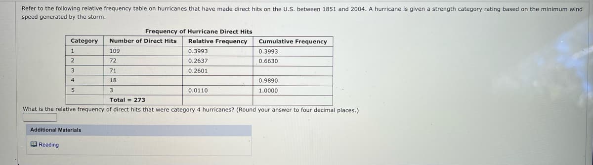 Refer to the following relative frequency table on hurricanes that have made direct hits on the U.S. between 1851 and 2004. A hurricane
given a strength category rating based on the minimum wind
speed generated by the storm.
Frequency of Hurricane Direct Hits
Category
Number of Direct Hits
Relative Frequency
Cumulative Frequency
1
109
0.3993
0.3993
72
0.2637
0.6630
3.
71
0.2601
4
18
0.9890
3
0.0110
1.0000
Total = 273
What is the relative frequency of direct hits that were category 4 hurricanes? (Round your answer to four decimal places.)
Additional Materials
O Reading
