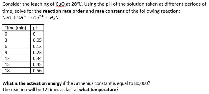 Consider the leaching of Cuo at 28°C. Using the pH of the solution taken at different periods of
time, solve for the reaction rate order and rate constant of the following reaction:
Cuo + 2H+ → Cu2+ + H20
Time (min)
pH
3
0.05
0.12
9
0.23
12
0.34
15
0.45
18
0.56
What is the activation energy if the Arrhenius constant is equal to 80,000?
The reaction will be 12 times as fast at what temperature?
