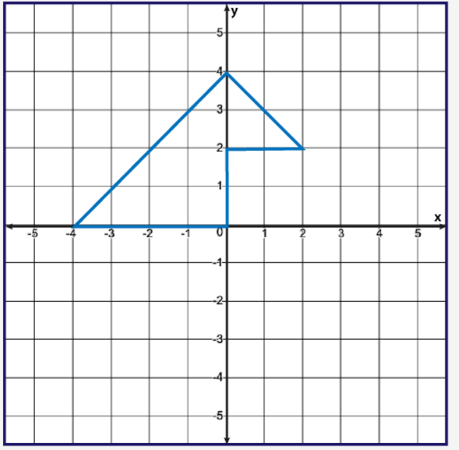 -3
12-
-1
-5
-4₂
3
2
-1-
0
-1-
ty
-2
-3-
-4
-5-
2
4
5
X