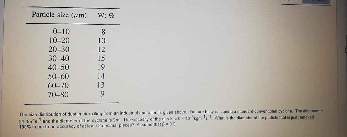 Particle size (um)
Wt %
0-10
10-20
20-30
8.
10
12
30-40
15
40-50
19
50-60
14
60-70
13
70-80
9.
The size distribution of dust in air exiting from an industrial operation is given above. You are busy designing a standard conventional cyclone. The airstream is
21.3ms-1 and the diameter of the cyclone is 2m. The viscosity of the gas is 4.0 x 10-kgm-'sl, What is the diameter of the particle that is just removed
100% in pm to an accuracy of at least 2 decimal places? Assume that B = 0.9.
