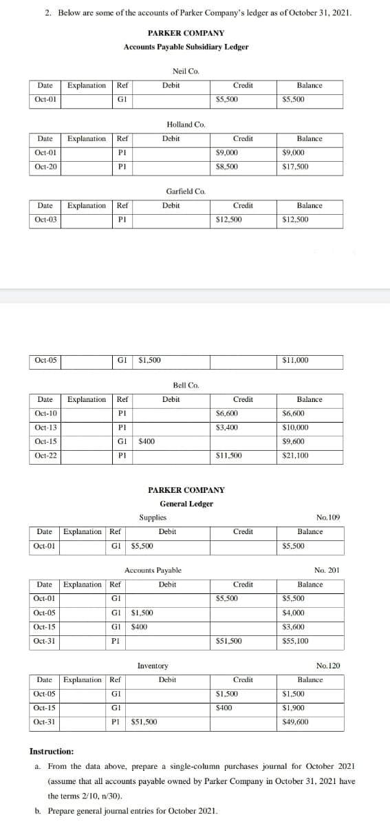 2. Below are some of the accounts of Parker Company's ledger as of October 31, 2021.
PARKER COMPANY
Accounts Payable Subsidiary Ledger
Neil Co.
Date
Explanation Ref
Debit
Credit
Balance
Oct-01
GI
S5,500
$5,500
Holland Co.
Date
Explanation
Ref
Debit
Credit
Balance
Oct-01
PI
$9,000
$9,000
Oct-20
PI
$8,500
$17,500
Garfield Co.
Date
Explanation Ref
Debit
Credit
Balance
Oct-03
PI
$12,500
$12,500
Oct-05
GI
$1.500
$11,000
Bell Co.
Date
Explanation Ref
Debit
Credit
Balance
Oct-10
P1
S6,600
$6,600
Oct-13
PI
$3,400
$10,000
Oct-15
GI
$400
$9,600
Oct-22
PI
S11,500
$21,100
PARKER COMPANY
General Ledger
Supplies
No. 109
Date
Explanation Ref
Debit
Credit
Balance
Oc-01
GI $5,500
$5,500
Accounts Payable
No. 201
Date
Explanation Ref
Debit
Credit
Balance
Oct-01
GI
$5,500
$5,500
Oct-05
GI
$1,500
$4,000
Oct-15
G1
$400
$3,600
Oct-31
PI
$51,500
$55,100
Inventory
No.120
Date
Explanation Ref
Debit
Credit
Balance
Oct-05
GI
$1,500
$1,500
Оct-15
GI
S400
$1,900
Oct-31
P1
$51,500
$49,600
Instruction:
a. From the data above, prepare a single-column purchases journal for October 2021
(assume that all accounts payable owned by Parker Company in October 31, 2021 have
the terms 2/10, n/30).
b. Prepare general journal entries for October 2021.
