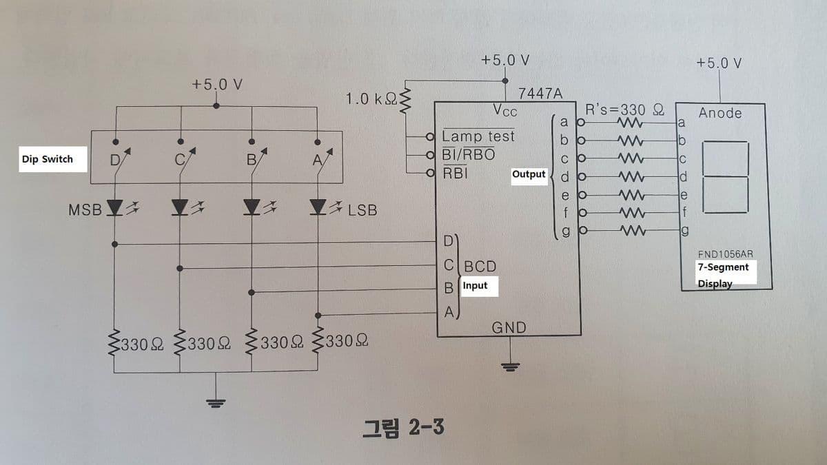 +5.0 V
+5.0 V
+5.0 V
7447A
Vcc
1.0 k2E
R's=330 2
Anode
a
O Lamp test
O BI/RBO
ORBI
Dip Switch
C
Output
do
e
MSB
LSB
f
FND1056AR
C|BCD
7-Segment
B Input
Display
GND
330 2 $330 2
3302 $3302
그림 2-3
DCB A
