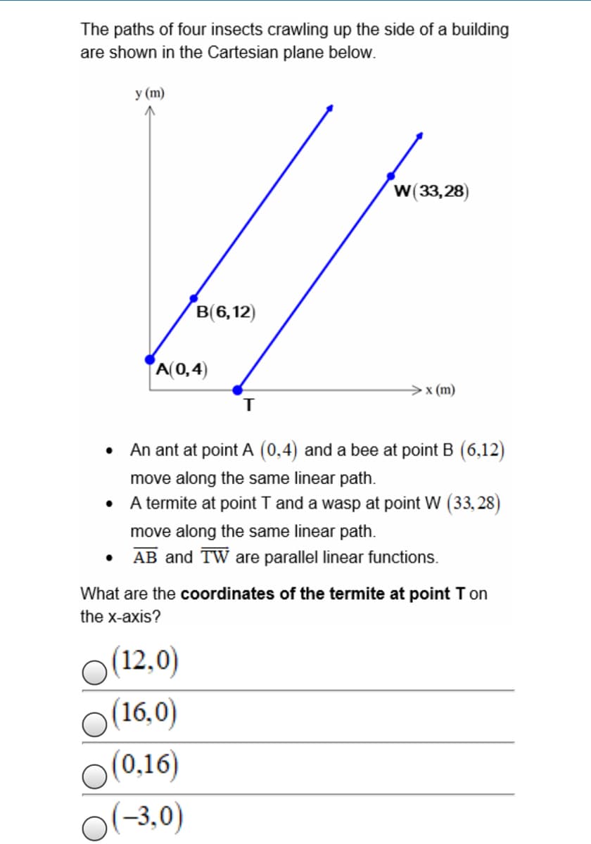 The paths of four insects crawling up the side of a building
are shown in the Cartesian plane below.
У (m)
w(33,28)
B(6,12)
A(0,4)
> x (m)
T
• An ant at point A (0,4) and a bee at point B (6,12)
move along the same linear path.
A termite at point T and a wasp at point W (33, 28)
move along the same linear path.
• AB and TW are parallel linear functions.
What are the coordinates of the termite at point Ton
the x-axis?
(12,0)
(16,0)
(0,16)
(-3,0)
