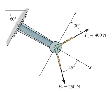 60°
30°
45°
F₂= 250 N
F₁ = 400 N