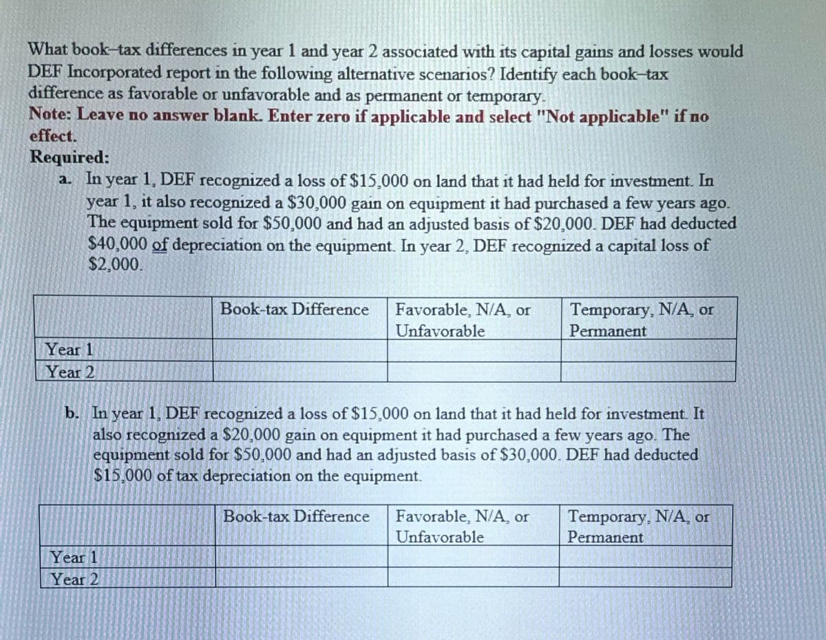 What book-tax differences in year 1 and year 2 associated with its capital gains and losses would
DEF Incorporated report in the following alternative scenarios? Identify each book-tax
difference as favorable or unfavorable and as permanent or temporary.
Note: Leave no answer blank. Enter zero if applicable and select "Not applicable" if no
effect.
Required:
a. In year 1, DEF recognized a loss of $15,000 on land that it had held for investment. In
year 1, it also recognized a $30,000 gain on equipment it had purchased a few years ago.
The equipment sold for $50,000 and had an adjusted basis of $20,000. DEF had deducted
$40,000 of depreciation on the equipment. In year 2, DEF recognized a capital loss of
$2,000.
Book-tax Difference
Favorable, N/A, or
Unfavorable
Temporary, N/A, or
Permanent
Year 1
Year 2
b. In year 1, DEF recognized a loss of $15,000 on land that it had held for investment. It
also recognized a $20,000 gain on equipment it had purchased a few years ago. The
equipment sold for $50,000 and had an adjusted basis of $30,000. DEF had deducted
$15,000 of tax depreciation on the equipment.
Year 1
Year 2
Book-tax Difference
Favorable, N/A, or
Unfavorable
Temporary, N/A, or
Permanent