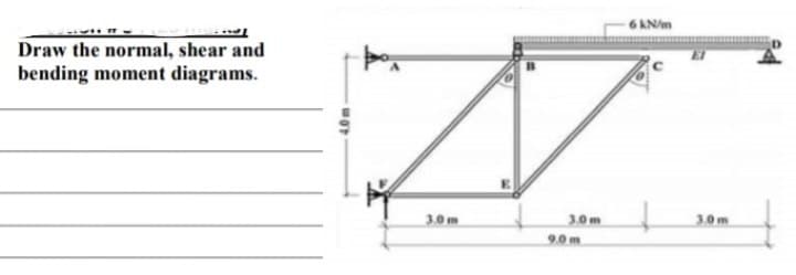 6 KN/m
Draw the normal, shear and
bending moment diagrams.
3.0 m
3.0m
3.0 m
9.0 m
