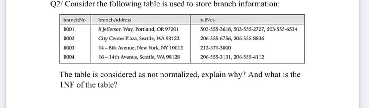 Q2/ Consider the following table is used to store branch information:
branchNo
branchAddress
telNos
BO01
8 Jefferson Way, Portland, OR 97201
503-555-3618, 503-555-2727, 503-555-6534
BO02
City Center Plaza, Seattle, WA 98122
206-555-6756, 206-555-8836
BO03
14 -8th Avenue, New York, NY 10012
212-371-3000
BO04
16- 14th Avenue, Seattle, WA 98128
206-555-3131, 206-555-4112
The table is considered as not normalized, explain why? And what is the
INF of the table?
