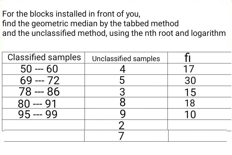 For the blocks installed in front of you,
find the geometric median by the tabbed method
and the unclassified method, using the nth root and logarithm
fi
Classified samples Unclassified samples
50 --- 60
69 --- 72
78--- 86
80 --- 91
95 --- 99
4
17
30
15
18
10
538 9 27
