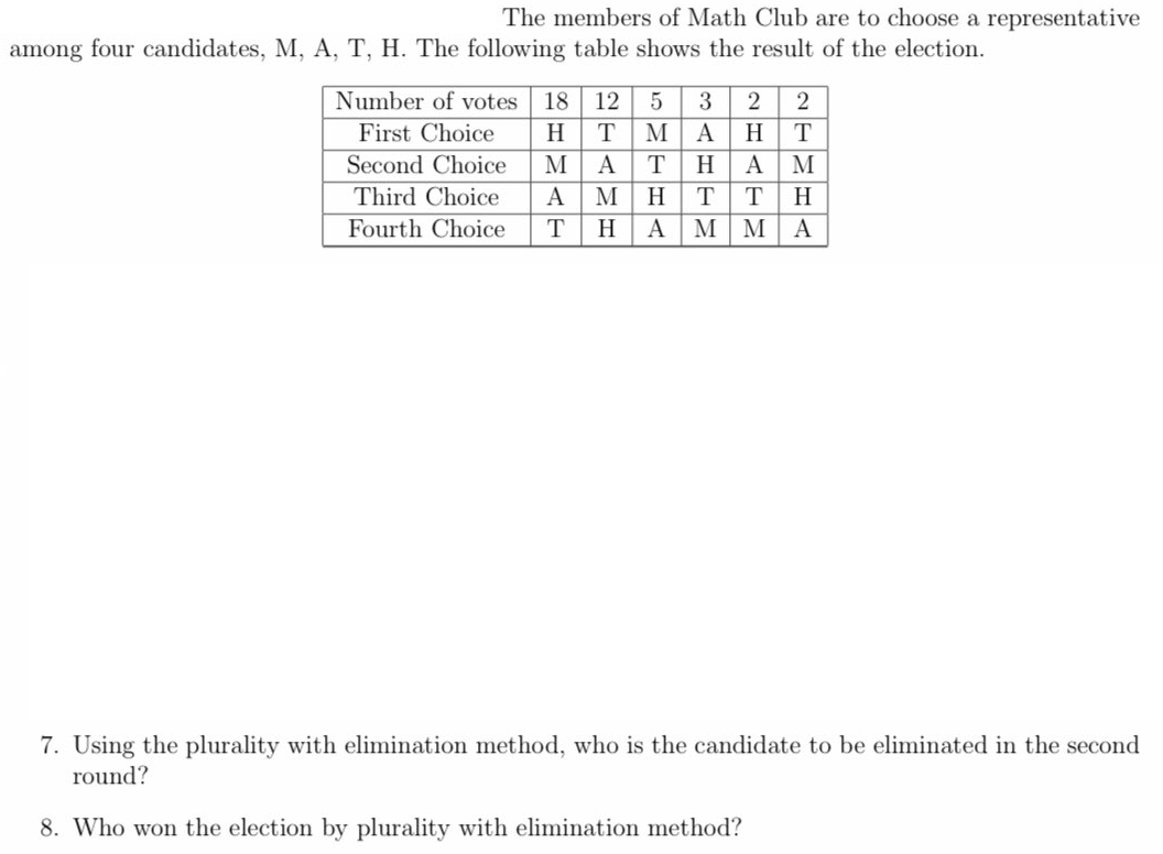 The members of Math Club are to choose a representative
among four candidates, M, A, T, H. The following table shows the result of the election.
Number of votes
18 12
2
First Choice
H
M
A
H
Second Choice
A
T
H
А
M
Third Choice
А
H
T
T
H
Fourth Choice
H
АМ
M
A
7. Using the plurality with elimination method, who is the candidate to be eliminated in the second
round?
8. Who won the election by plurality with elimination method?
