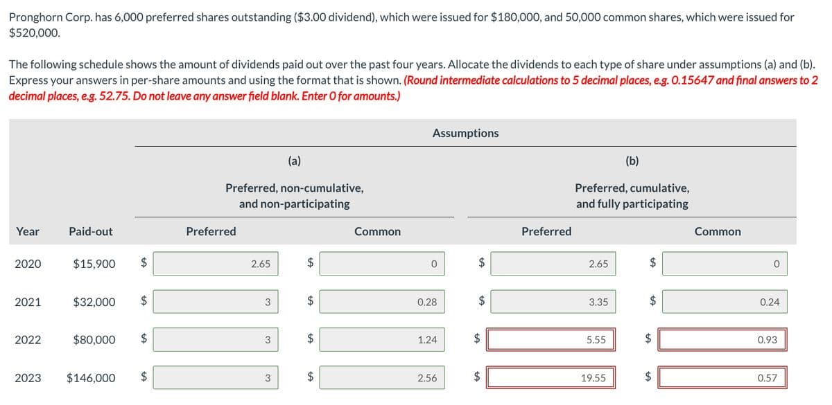 Pronghorn Corp. has 6,000 preferred shares outstanding ($3.00 dividend), which were issued for $180,000, and 50,000 common shares, which were issued for
$520,000.
The following schedule shows the amount of dividends paid out over the past four years. Allocate the dividends to each type of share under assumptions (a) and (b).
Express your answers in per-share amounts and using the format that is shown. (Round intermediate calculations to 5 decimal places, e.g. 0.15647 and final answers to 2
decimal places, e.g. 52.75. Do not leave any answer field blank. Enter O for amounts.)
(a)
Preferred, non-cumulative,
and non-participating
Year
Paid-out
Preferred
2020
$15,900 $
2.65
2021
$32,000 $
3
2022
$80,000 $
3
2023 $146,000
$
3
+A
+A
+A
Common
Assumptions
0
(b)
Preferred, cumulative,
and fully participating
Preferred
Common
SA
$
2.65
0.28
$
3.35
1.24
+A
$
2.56
+A
SA
5.55
$
+A
19.55
SA
$
0.24
0.93
0.57