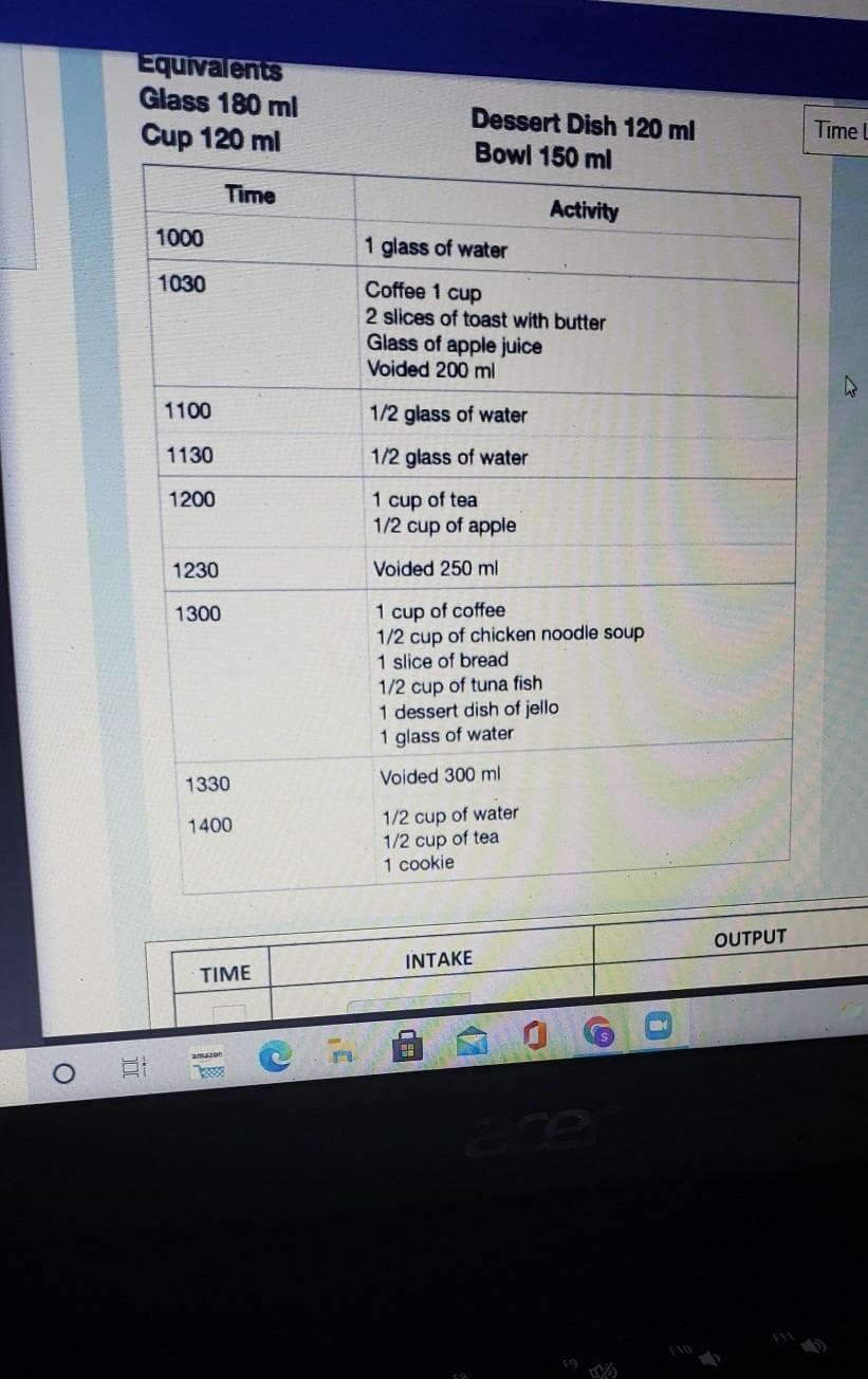 Equivalents
Glass 180 ml
Dessert Dish 120 ml
Bowl 150 ml
Cup 120 ml
Time L
Time
Activity
1000
1 glass of water
1030
Coffee 1 cup
2 slices of toast with butter
Glass of apple juice
Voided 200 ml
1100
1/2 glass of water
1130
1/2 glass of water
1200
1 cup of tea
1/2 cup of apple
1230
Voided 250 ml
1 cup of coffee
1/2 cup of chicken noodle soup
1 slice of bread
1/2 cup of tuna fish
1 dessert dish of jello
1 glass of water
1300
1330
Voided 300 ml
1/2 cup of water
1/2 cup of tea
1 cookie
1400
OUTPUT
INTAKE
TIME
amazon
ce
