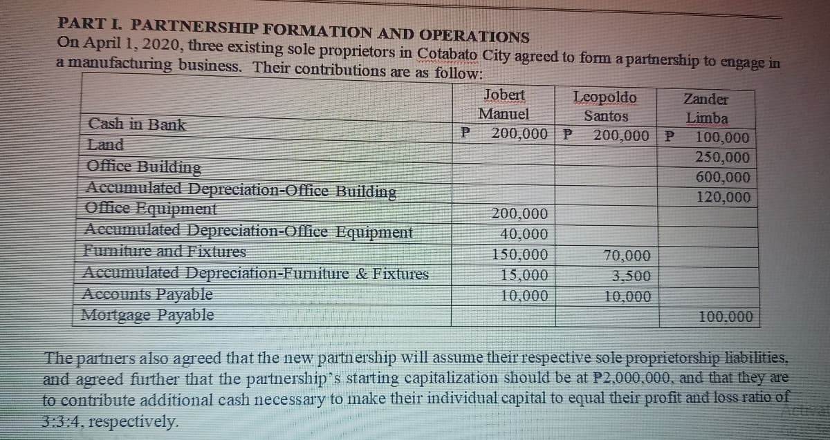 PART I. PARTNERSHIP FORMATION AND OPERATIONS
On April 1, 2020, three existing sole proprietors in Cotabato City agreed to form a partnership to engage in
a manufacturing business. Their contributions are as follow:
Jobert
Manuel
Leopoldo
Zander
Santos
Limba
100,000
Cash in Bank
200,000 | P
200,000 | P
Land
Office Building
Accumulated Depreciation-Office Building
Office Equipment.
Accumulated Depreciation-Office Equipment
Furniture and Fixtures
Accumulated Depreciation-Furniture & Fixtures
Accounts Payable
Mortgage Payable
250,000
600,000
120,000
200,000
40,000
150,000
70,000
3,500
15,000
10,000
10,000
100,000
The partners also agreed that the new partnership will assume their respective sole proprietorship liabilities,
and agreed further that the partnership's starting capitalization should be at P2,000,000, and that they are
to contribute additional cash necessary to make their individual capital to equal their profit and loss ratio of
3:3:4, respectively.
