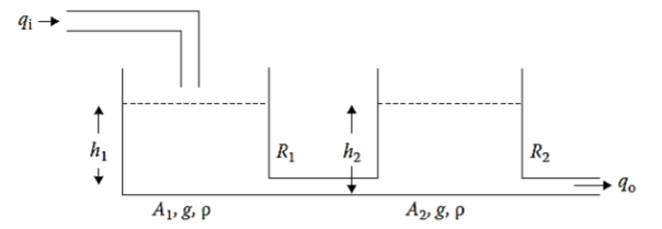 hị
R1
R2
A2 g, P
A1, g, P
