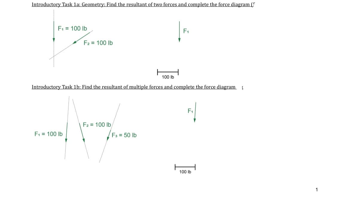 Introductory Task 1a: Geometry: Find the resultant of two forces and complete the force diagram (
F₁ = 100 lb
F2 = 100 lb
F₁
100 lb
Introductory Task 1b: Find the resultant of multiple forces and complete the force diagram
Fz 100 lb
F₁ = 100 lb
F3 = 50 lb
F1
100 lb
1