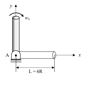 y
Wo
A
L = 6R
