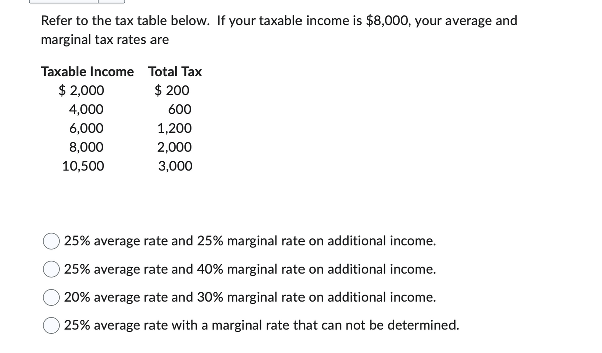 Refer to the tax table below. If your taxable income is $8,000, your average and
marginal tax rates are
Taxable Income Total Tax
$ 2,000
$ 200
4,000
600
6,000
1,200
8,000
2,000
10,500
3,000
25% average rate and 25% marginal rate on additional income.
25% average rate and 40% marginal rate on additional income.
20% average rate and 30% marginal rate on additional income.
25% average rate with a marginal rate that can not be determined.