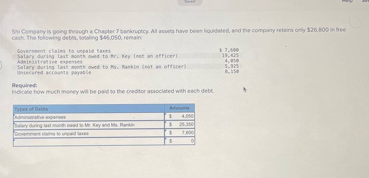 Saved
Shi Company is going through a Chapter 7 bankruptcy. All assets have been liquidated, and the company retains only $26,800 in free
cash. The following debts, totaling $46,050, remain:
Government claims to unpaid taxes
$ 7,600
Salary during last month owed to Mr. Key (not an officer)
Administrative expenses
19,425
4,050
Salary during last month owed to Ms. Rankin (not an officer)
Unsecured accounts payable
5,925
8,150
Required:
Indicate how much money will be paid to the creditor associated with each debt.
Types of Debts
Amounts
Administrative expenses
$
4,050
Salary during last month owed to Mr. Key and Ms. Rankin
$
25,350
Government claims to unpaid taxes
$
7,600
$
0