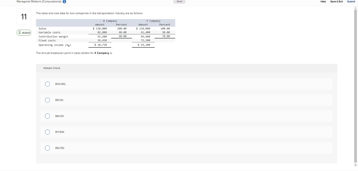 Managerial Midterm (Computational) i
11
00:22:52
The sales and cost data for two companies in the transportation industry are as follows:
Multiple Choice
Sales
Variable costs
Contribution margin
Fixed costs
Operating income (¹)
The annual breakeven point in sales dollars for X Company is:
O
$103,982.
$91,125.
$64,125.
$111,894.
X Company
$92,782
Amount
$ 138,000
82,800
55,200
36,450
$ 18,750
Percent
100.00
60.00
40.00
Y Company
Amount
$ 138,000
41,400
96,600
72,500
$ 24,100
Percent
100.00
30.00
70.00
Saved
Help
Save & Exit
Submit