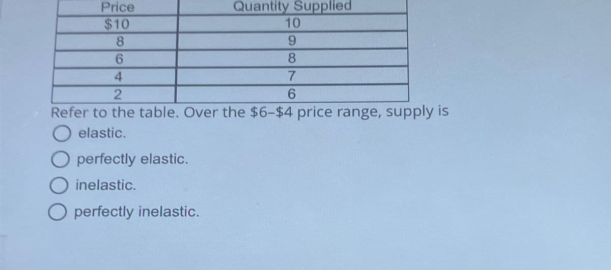 Price
$10
8
6
4
Quantity Supplied
perfectly elastic.
inelastic.
perfectly inelastic.
10
9
8
7
6
2
Refer to the table. Over the $6-$4 price range, supply is
elastic.